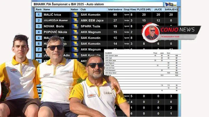 jajce-online_Sportski auto klub KOMOTIN: Tradicija, strast i uspjesi